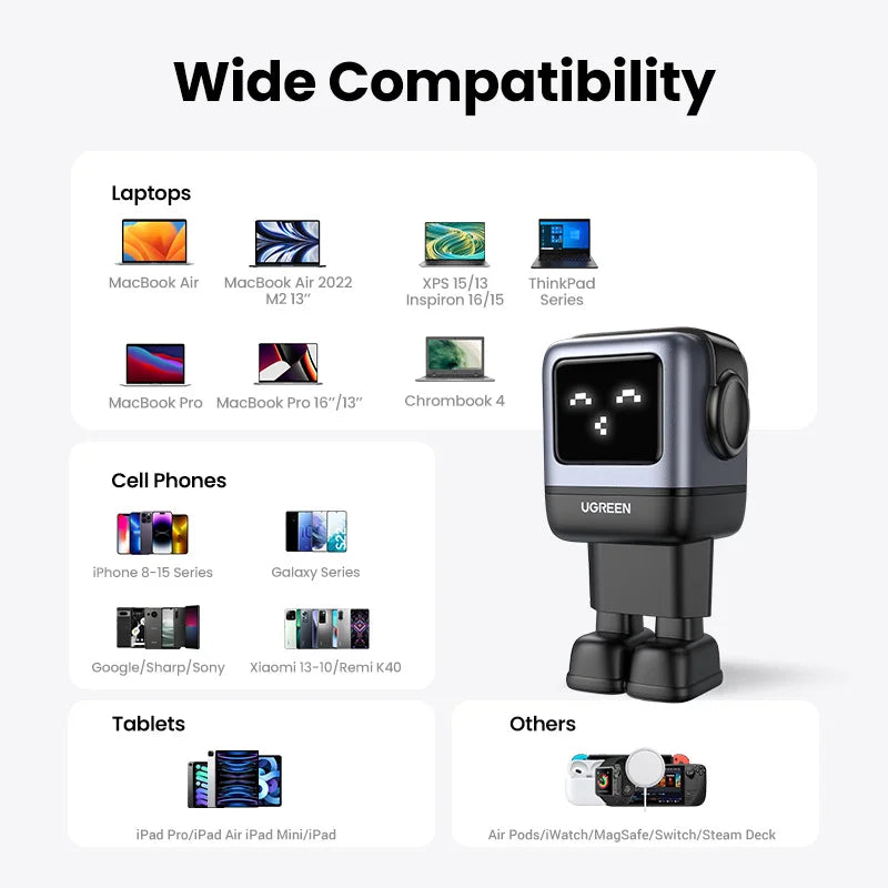 UGREEN 65W GaN Charger Uno Robot Design PD Fast Charger PPS PD3.0 for iPhone 17 16 15 Fast Charge for Xiaomi Laptop Macbook Pro